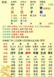 八字命理能不能被改变