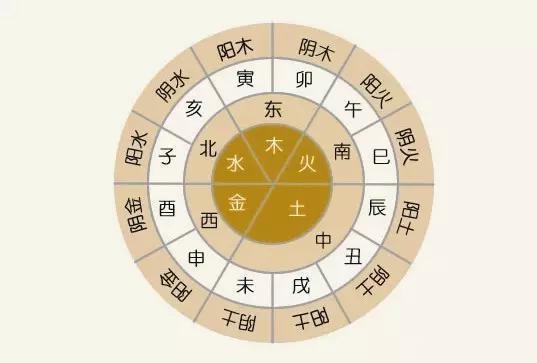 八字里没有喜用神是不是不好