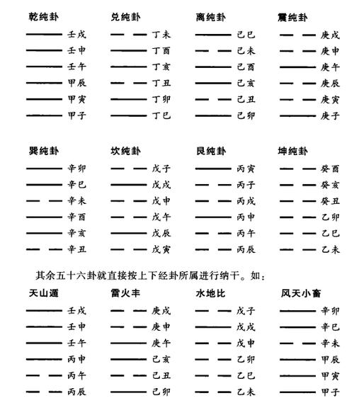 六爻冲中逢合与合处逢冲