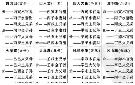 六爻无变爻(六爻中的变爻怎么确定)